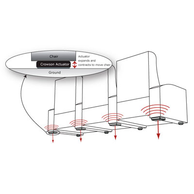 How tactile motion is applied to chairs